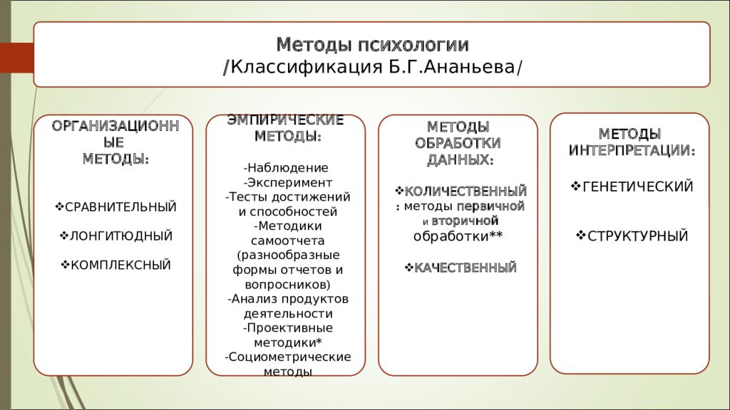 Презентация на тему методы исследования в психологии