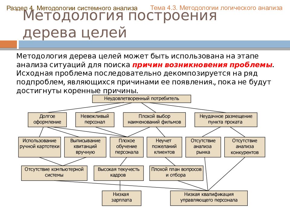 Системный анализ презентация