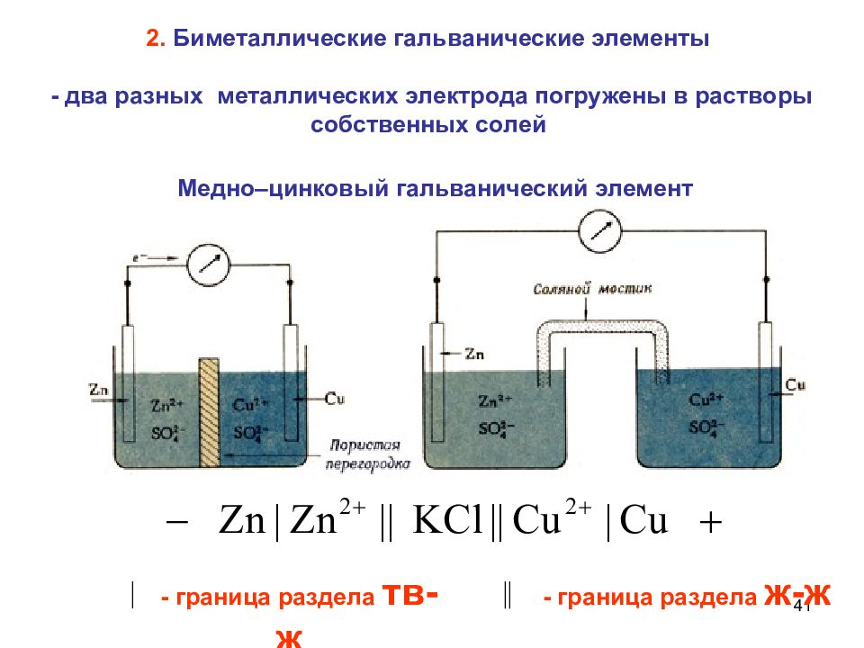 Составьте электрохимическую схему гальванического элемента