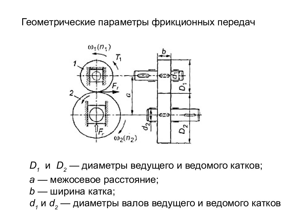 Параметры передач. Геометрические параметры фрикционных передач. Кинематическая схема фрикционной передачи. Передаточное число фрикционной передачи формула. Диаметр ведущего катка фрикционной передачи.