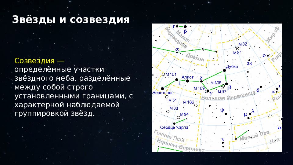 Созвездия презентация 9 класс