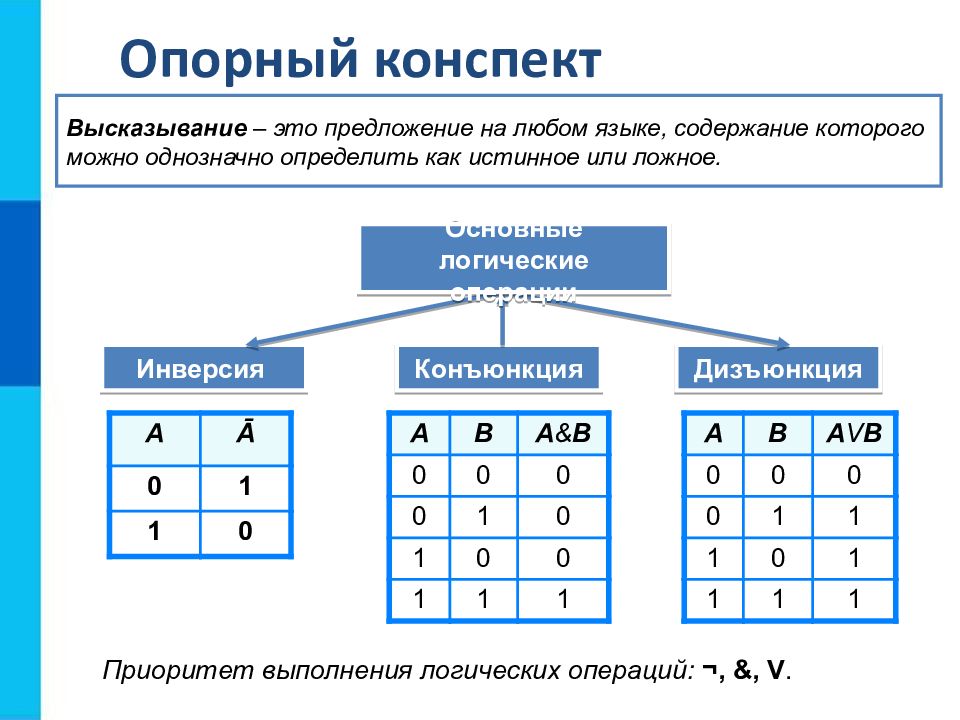 Элементы алгебры логики презентация элементы алгебры логики