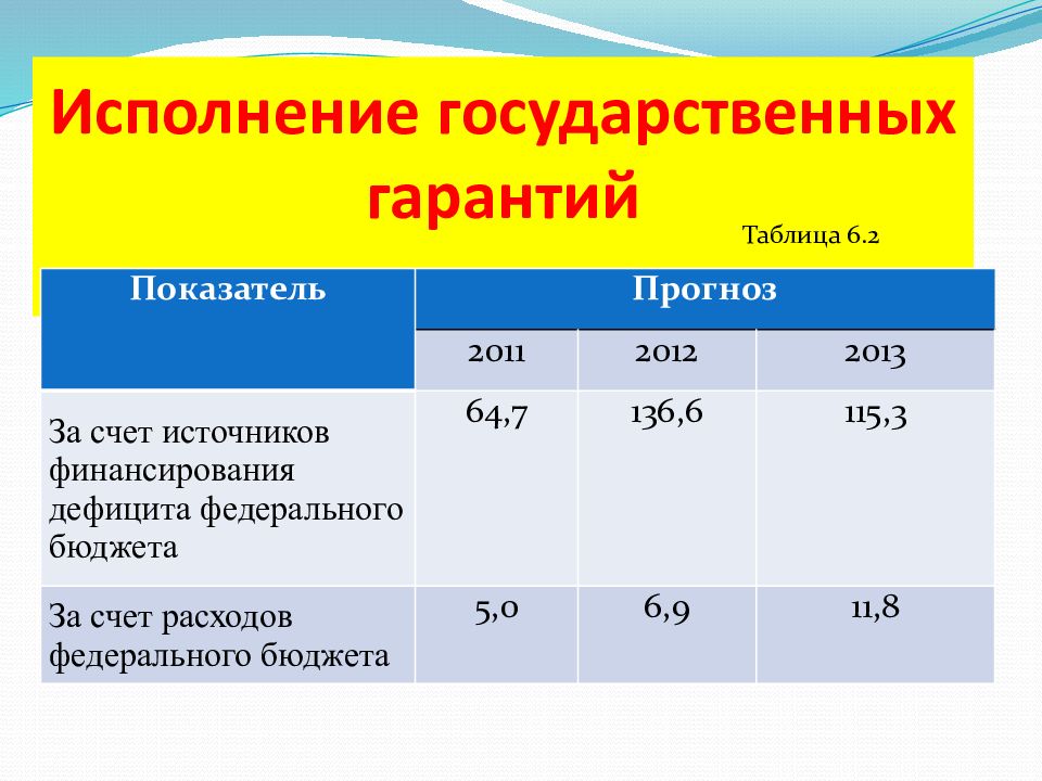 Налоговые доходы таблица. Фонд оплаты труда, тыс. Прогноз показателей бюджета. Прогноз показателей бюджета. Правовая основа бюджета.