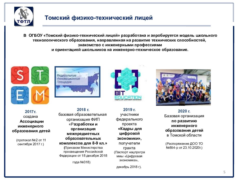 Успех тгпу томск. ТФТЛ 2020.