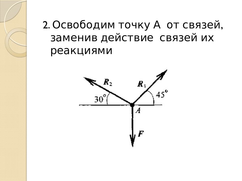 Проекция системы сходящихся сил