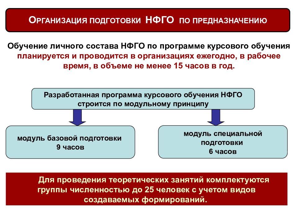 Порядок предприятий. Невоенизированные формирования го. Нештатные формирования гражданской обороны. Нештатные формирования го здравоохранения схема. Невоенизированные формирования го Возраст.