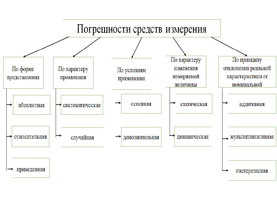 Характеристики си