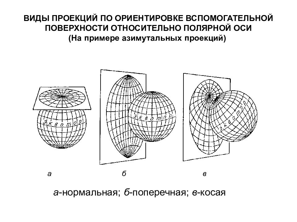 Состояние проекции