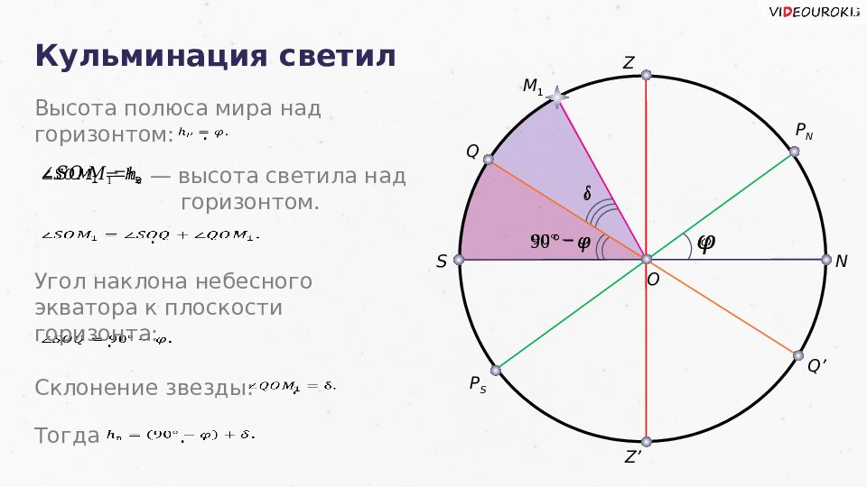 Угол фи. Высота светила. Высота светила в кульминации. Высота светила в кульминации рисунок. Высота полюса мира над горизонтом.