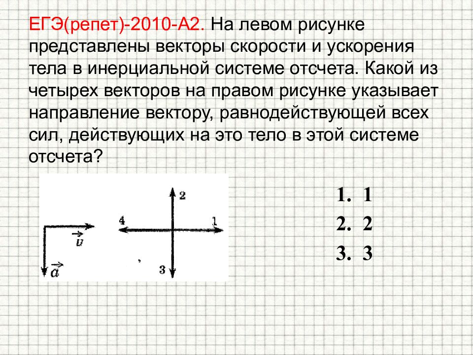 На рисунке представлены 4 вектора