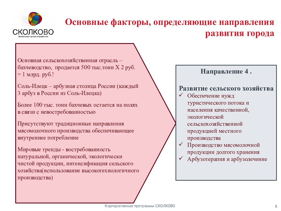 Бизнес направление определение