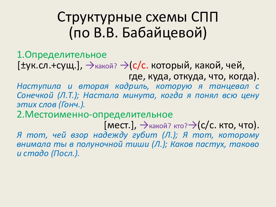 Структурные схемы предложений с примерами