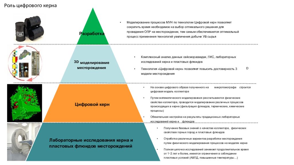 Цифровой роль. Цифровая модель керна. Цифровизация керна. Керн моделирование. Цифровой анализ керна.