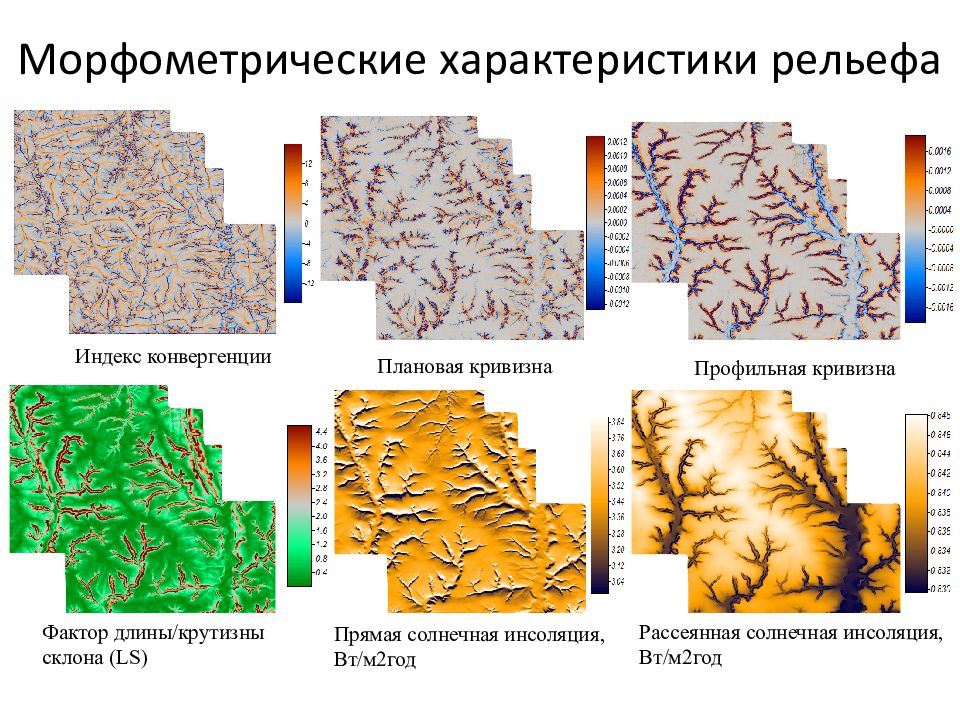 Презентация виды рельефа