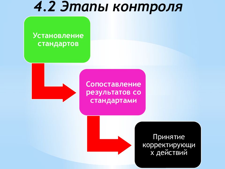 Установления контроля