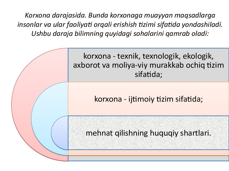 Korxona va tashkilotlarda personal bilan ishlashni boshqarish Korxona darajasida. Bunda korxonaga muayyan maqsadlarga insonlar va ular faoliyati orqali erishish tizimi sifatida yondashiladi. Ushbu daraja bilimning