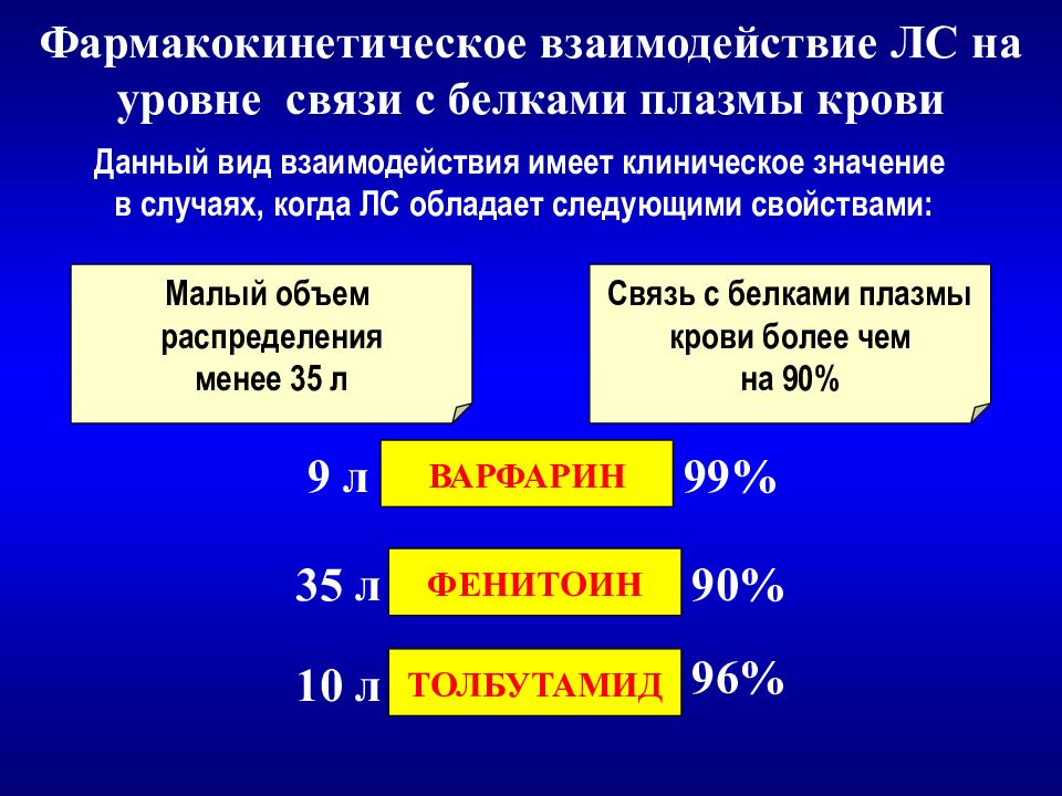 Уровни связи. Фармакокинетическое взаимодействие. Связь лекарственных средств с белками плаз. Связь лекарственных веществ с белками плазмы крови. Фармакокинетическое взаимодействие - взаимодействие на уровне.