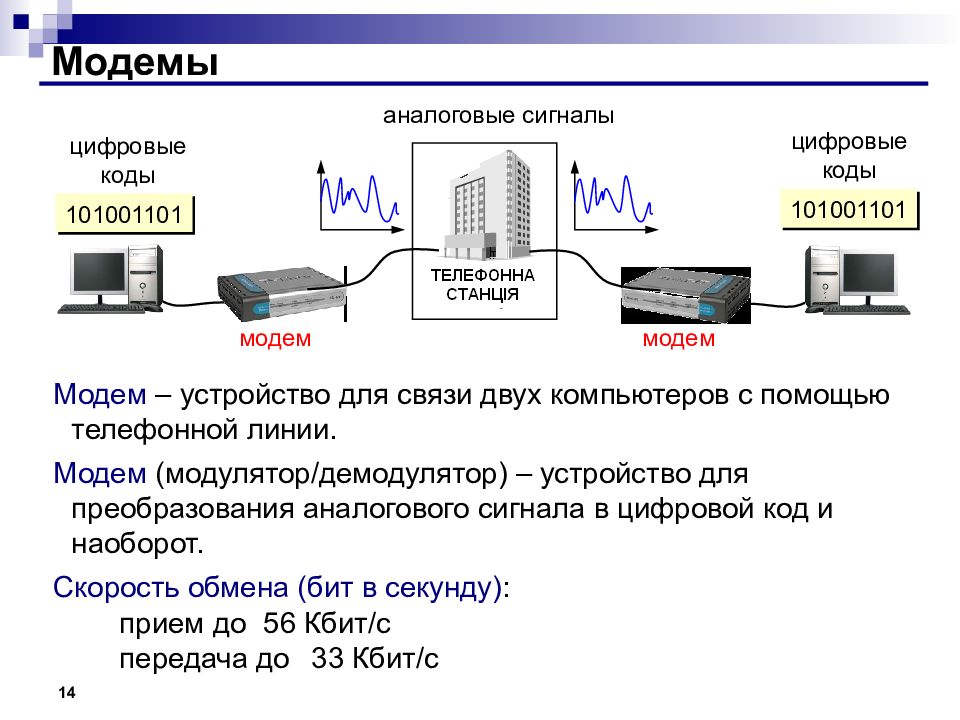 Быстрый канал связи с компьютером. Объединение компьютеров в локальную сеть. Организация работы в локальных компьютерных сетях. Объединить два компьютера в локальную сеть. Организация работы пользователей в локальных компьютерных сетях.