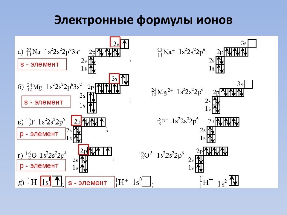 Изобразить схему строения и электронную формулу элементов 26 35