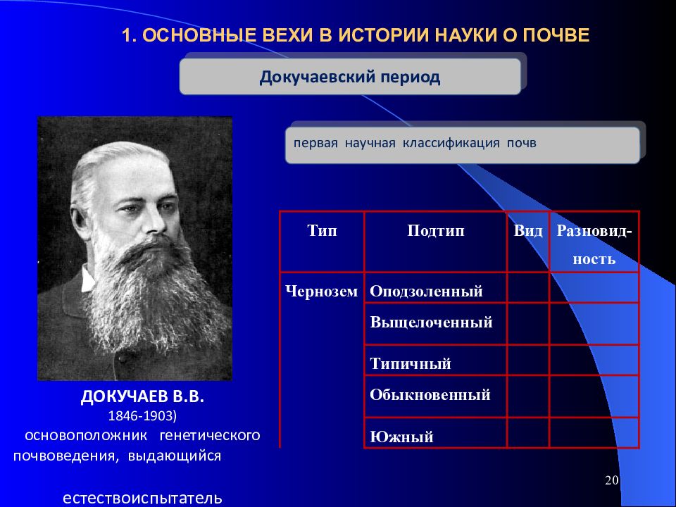 Ломоносов почвоведение. Основные исторические вехи. История почвоведения. Периодизация истории почвоведения. Вехи в истории исторического знания.