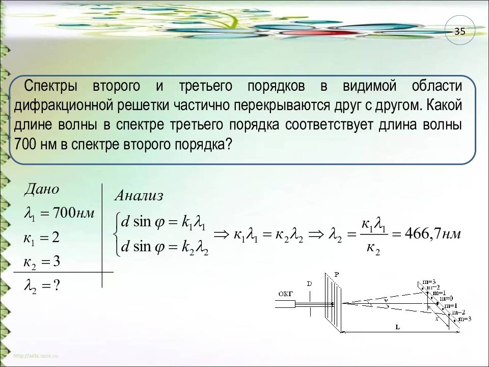 Спектральные линии дифракционной решетки. Ширина спектра дифракционной решетки. Второй порядок спектра. Изображение спектра второго порядка. Дифракционная решетка и дифракционный спектр.