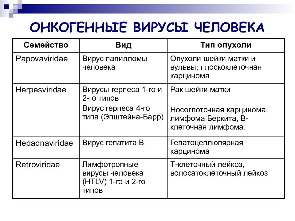 Общая характеристика вирусов презентация