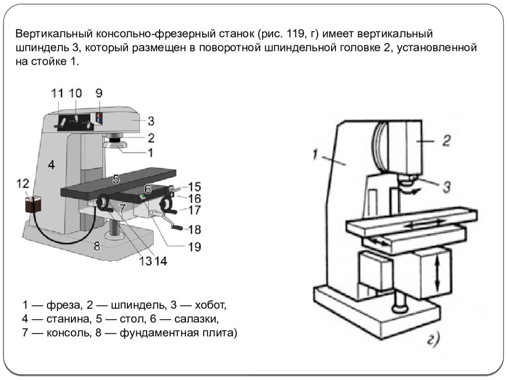 Вертикально фрезерный схема. Вертикальный консольно фрезерный станок схема. 6в11 станок вертикальный консольно-фрезерный чертеж. Схема компоновки вертикально фрезерного станка. Широкоуниверсальный фрезерный станок схема.