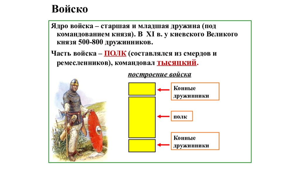 Вспомним Войско