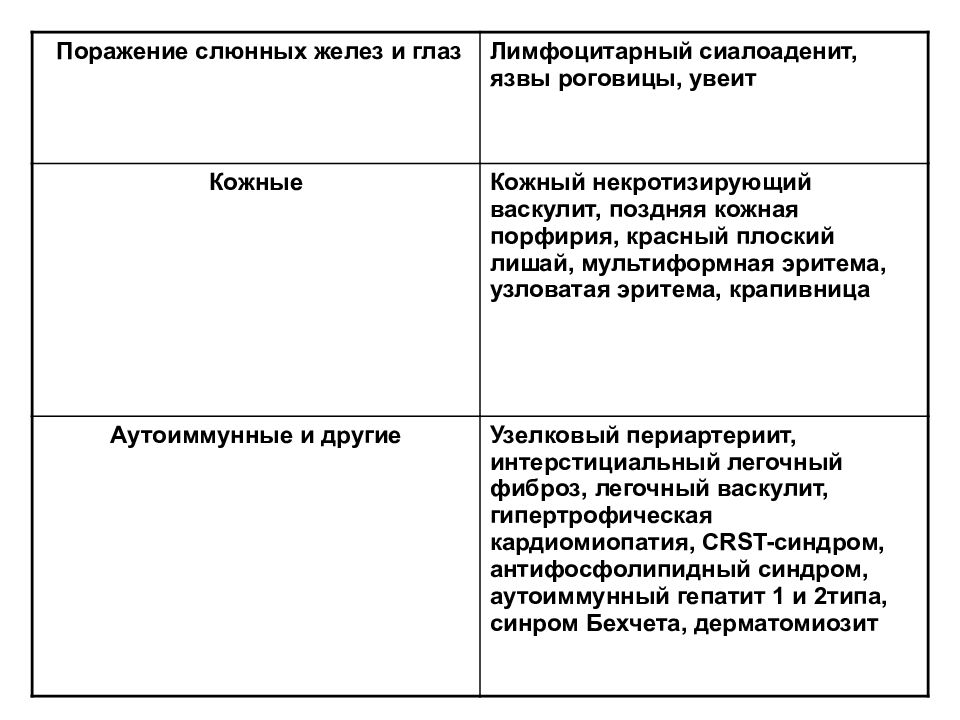 Синдромы поражения печени. Синдром поражения печени у животных. Синдром поражения глаз.