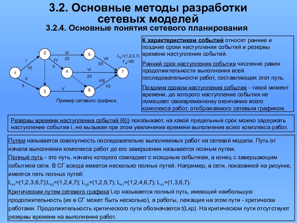 Комплекс выполняемых операций. Сетевой график метода критического пути. Методика построения сетевого Графика. Основные понятия сетевой модели. Методика построения сетевых моделей.