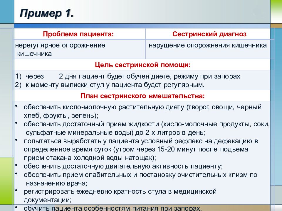 План сестринских вмешательств при запоре