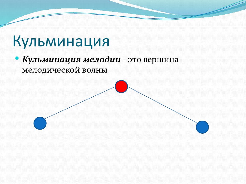 Кульминация 3. Кульминация в мелодии. Кульминация в Музыке. Кульминация в музыкальном произведении. Мелодический рисунок.