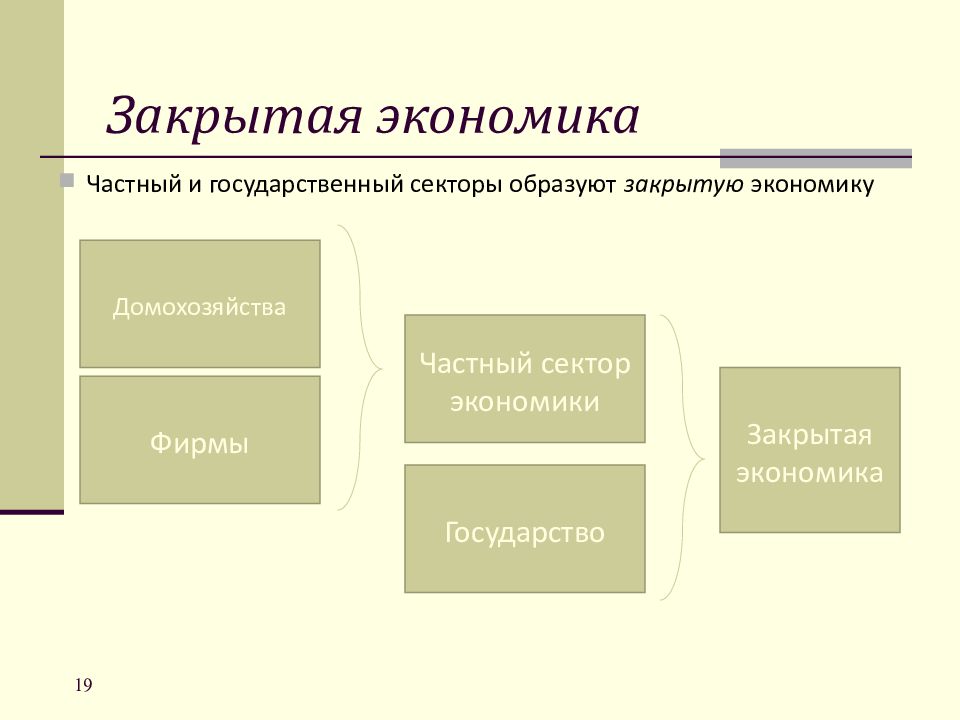 Введение в макроэкономику презентация