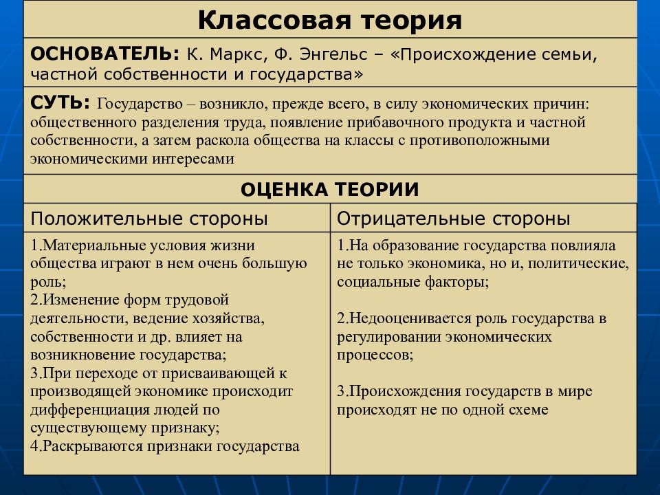 Теория государства вопросы. Спортивная теория происхождения государства. Классовая теория происхождения государства. Теории происхождения государства таблица Обществознание. Плюсы классовой теории происхождения государства.