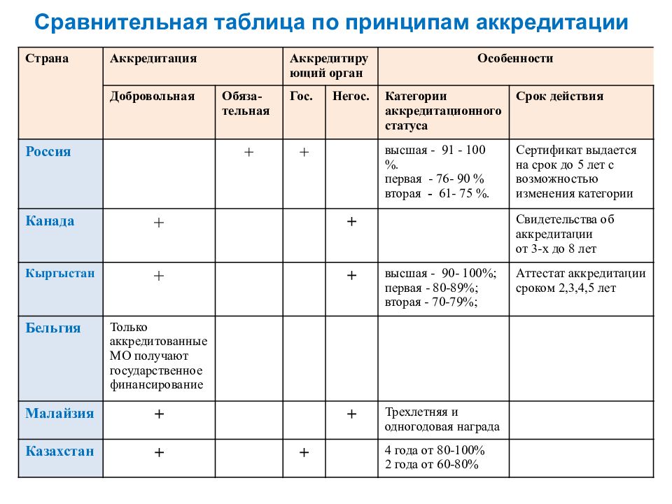 Категория сроки