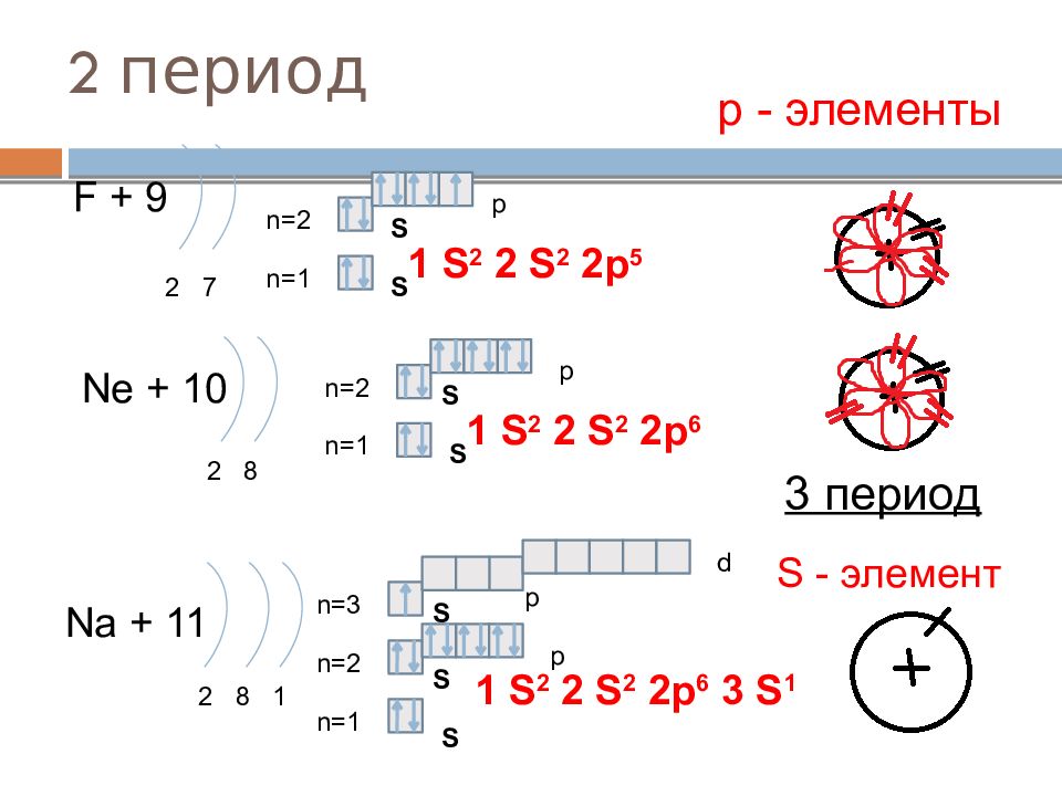Строение электронных оболочек железа. Строение атома сурьмы схема. схема строения электронной оболочки атома бора. строение атома сурьмы. электронное строение si.