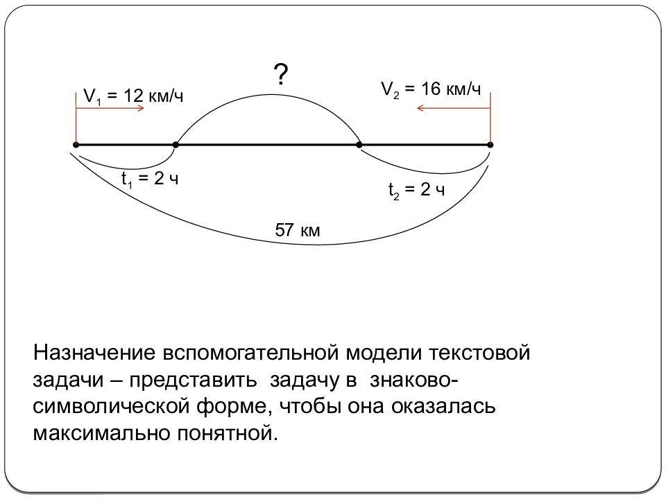 Текстовые задачи 10 класс. Вспомогательная модель задачи. Вспомогательные модели текстовой задачи. Текстовые задачи. Что такое вспомогательные модели текстовых задачах.