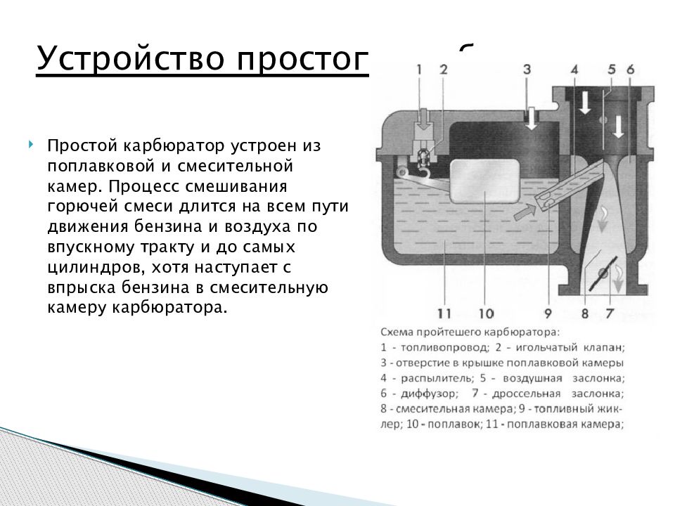 Презентация про карбюратор