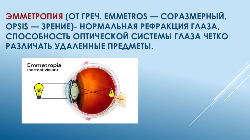 Володя вспомнил что глаз это природное оптическое. Эмметропия миопия гиперметропия. Эмметропия и аметропия. Эмметропия рефракция. Эмметропия это соразмерная рефракция.