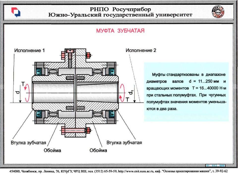 На рисунке изображена конструкция муфты