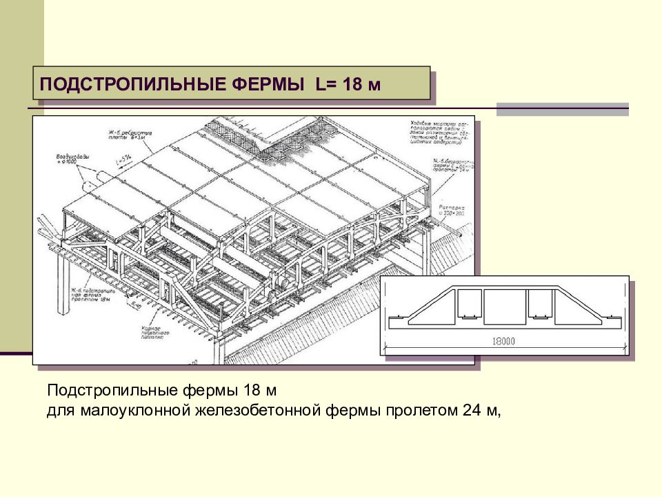 Подстропильная ферма фото