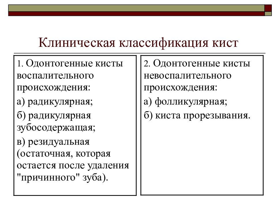 Одонтогенные и неодонтогенные кисты челюстей презентация