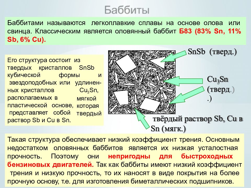 Антифрикционные материалы презентация