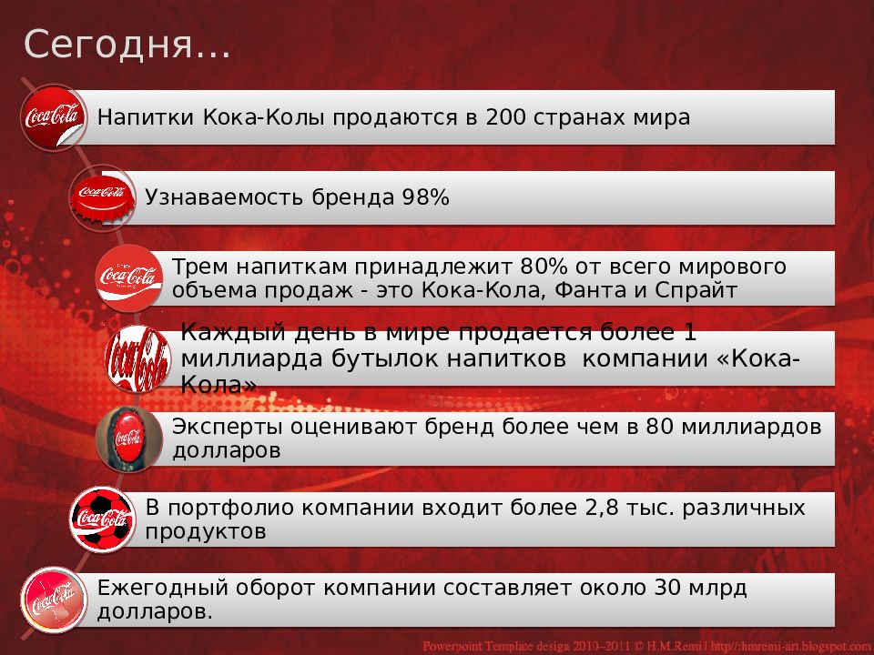 Тоо сп кока кола. Компания Coca-Cola преимущества. Конкурентные преимущества Кока колы. Coca Cola дочерние компании. Преимущества Кока колы.