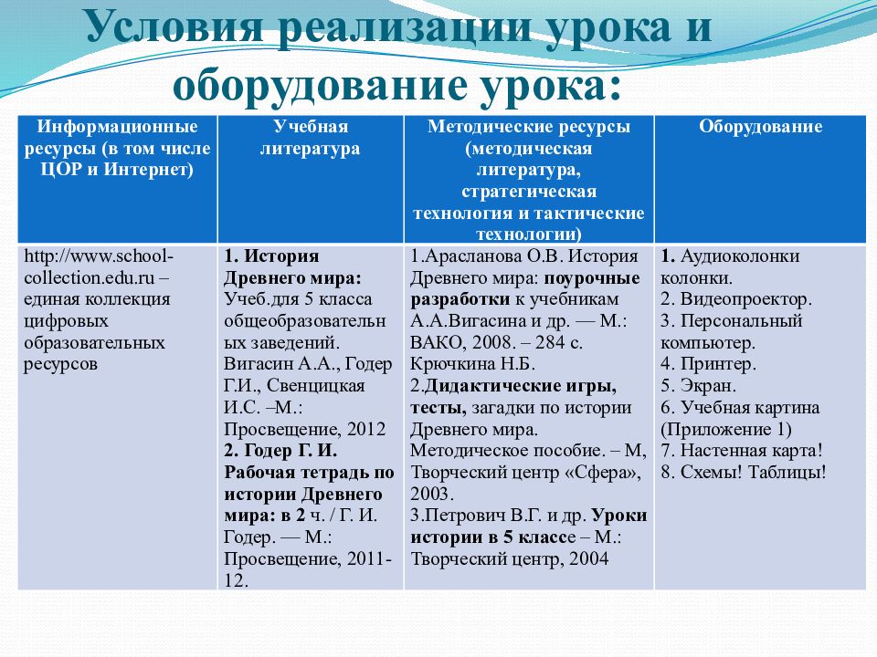 требования к условиям реализации программ фгос в доу. цель и задачи урока реализованы. условия реализации занятия. условия реализации основных образовательных программ. проведение образовательной программы.