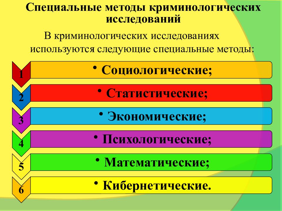 Криминологическое исследование презентация