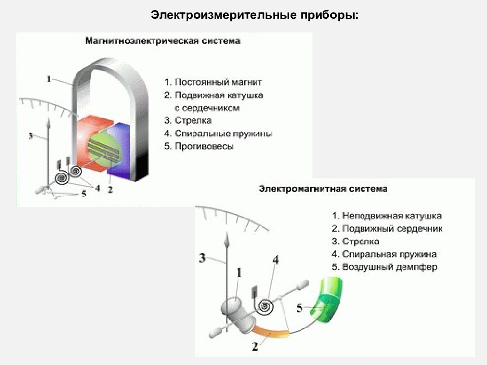 Презентация по электроизмерительным приборам