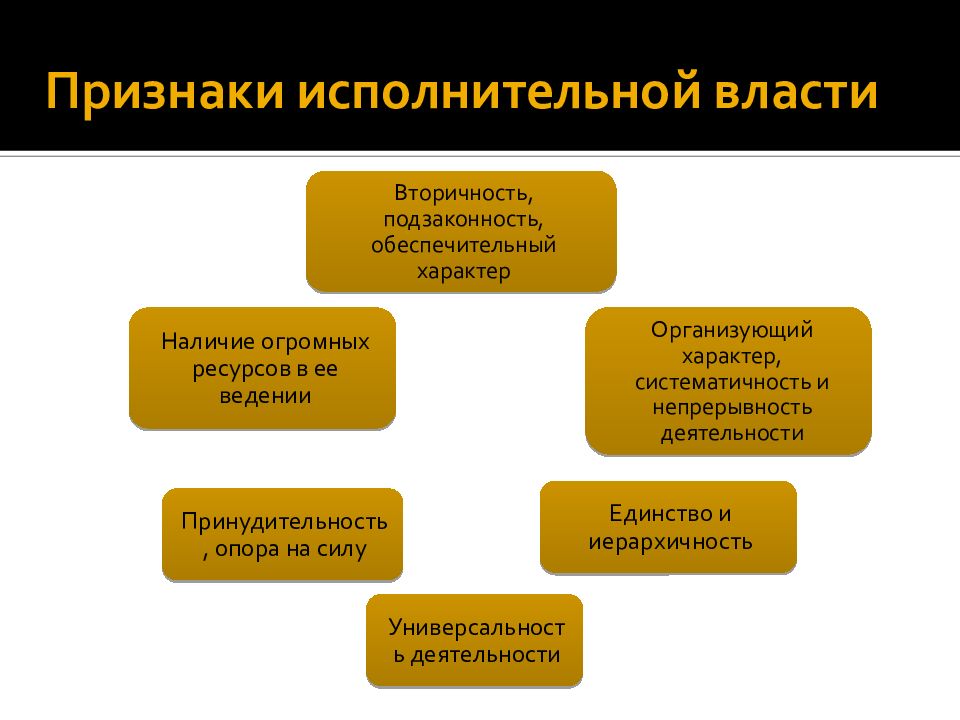 Признаки исполнительной деятельности. Признаки исполнительной власти.