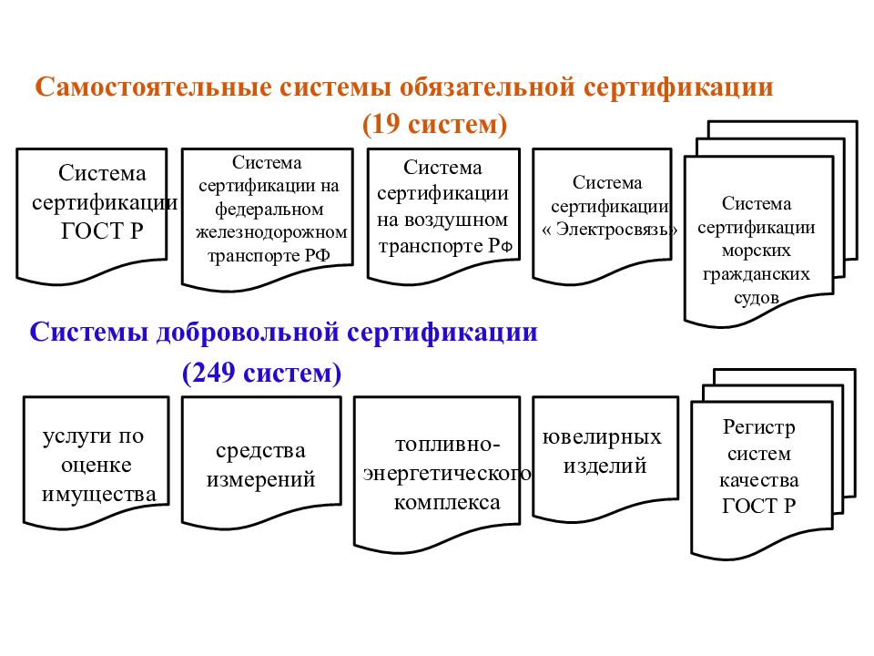 Функции участников сертификации