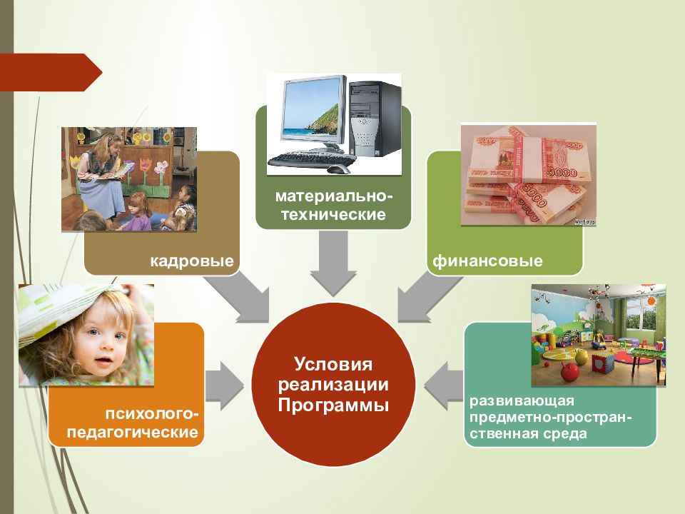 Финансовые кадровые
